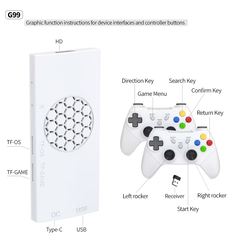 Console di gioco TV G99 plug a - Gaming Console Definition recensione e prezzo
