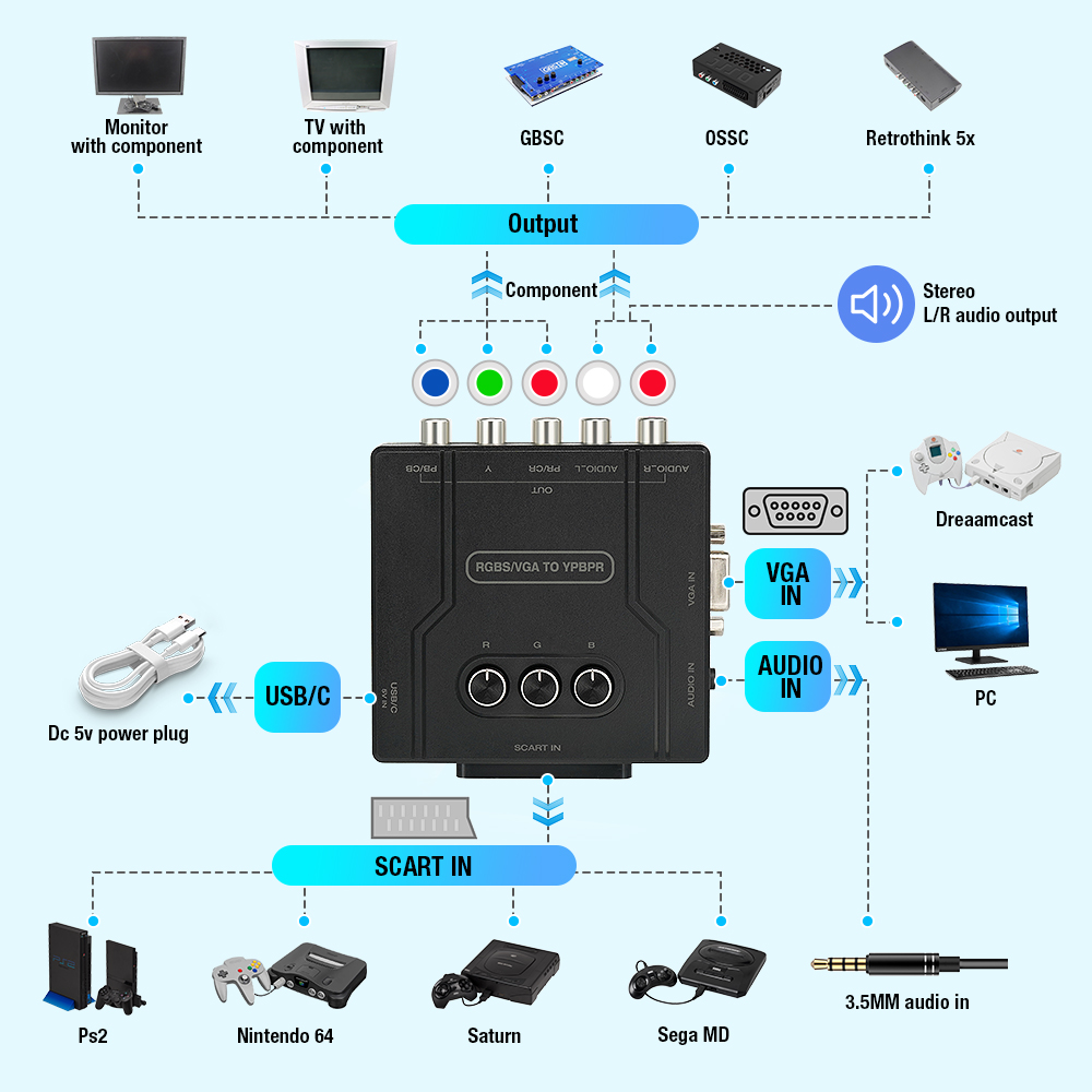 Convertitore da RGBS VGA a Com - Gaming Console Sony recensione e prezzo